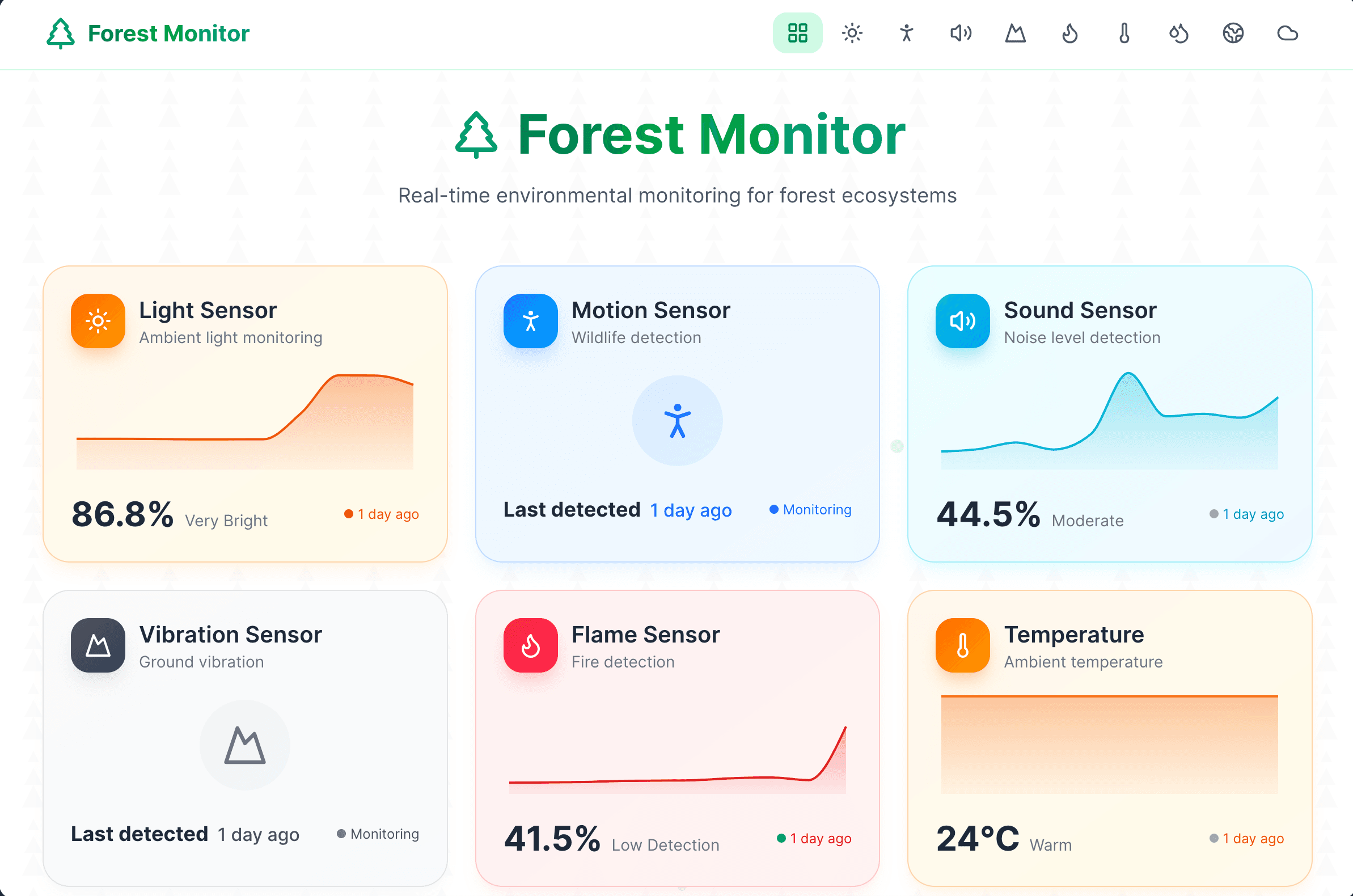 Forest Monitor dashboard showing environmental sensor readings and system status